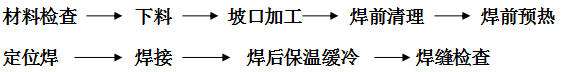 稀土耐磨合金管焊接工藝規(guī)程，圖表1