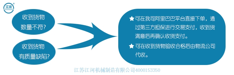 江蘇江河機械付款方案