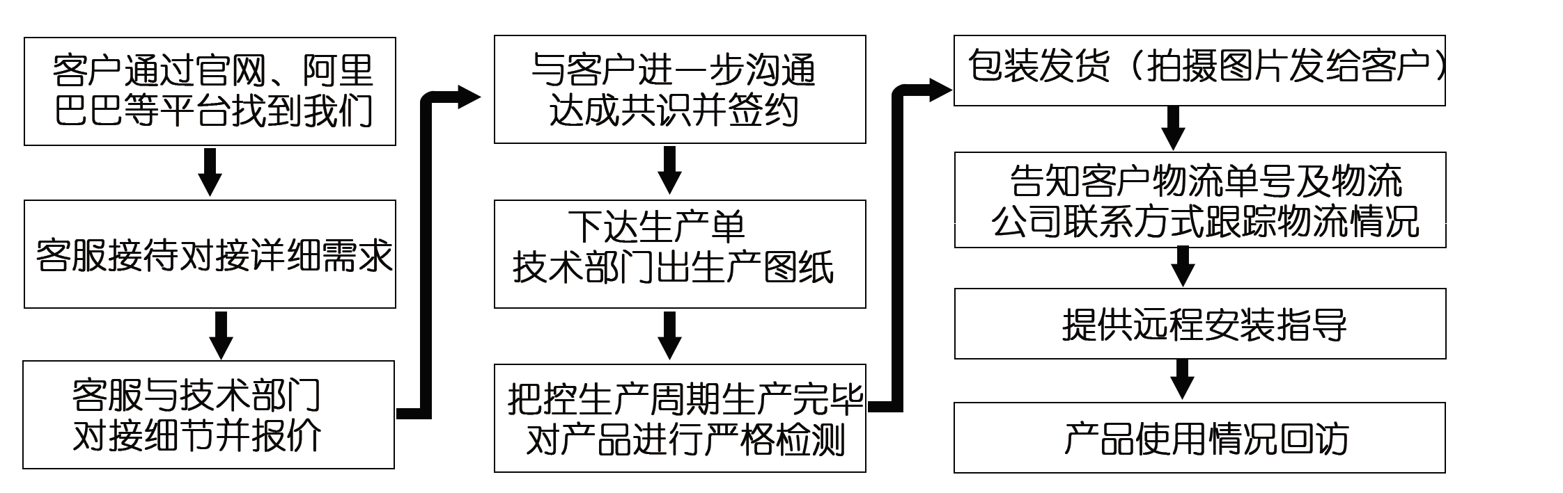 網(wǎng)上訂了耐磨管道，收到的貨物與合同不符該怎么辦？頭疼?。?！